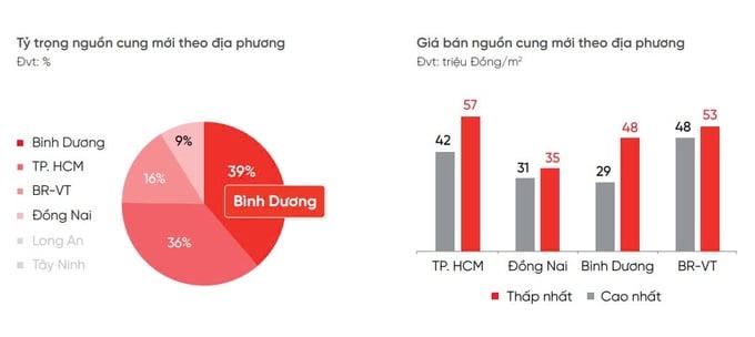 Nguồn ảnh: DKRA Group &nbsp;