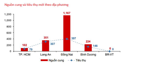 Phân khúc nào “miễn dịch” với Covid-19?