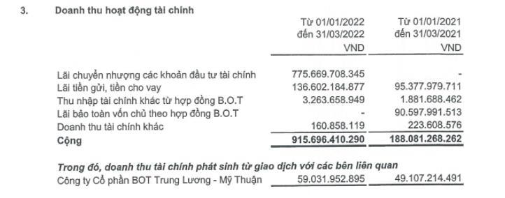 Nguồn: BCTC hợp nhất quý 1/2022 tại CII. &nbsp;