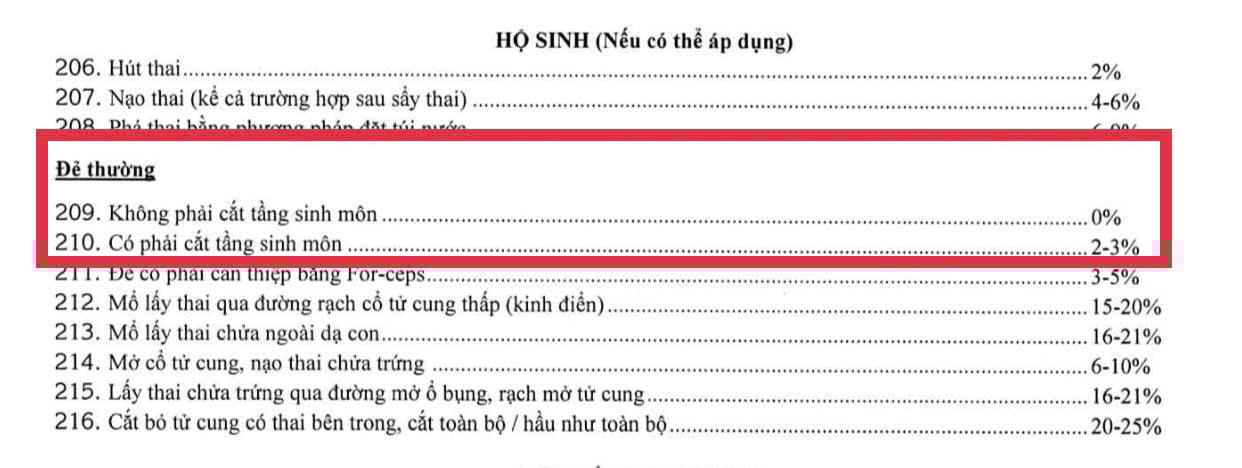 Bảng tỷ lệ trả tiền trong điều khoản hợp đồng bảo hiểm của Bảo Minh ký kết với khách hàng.