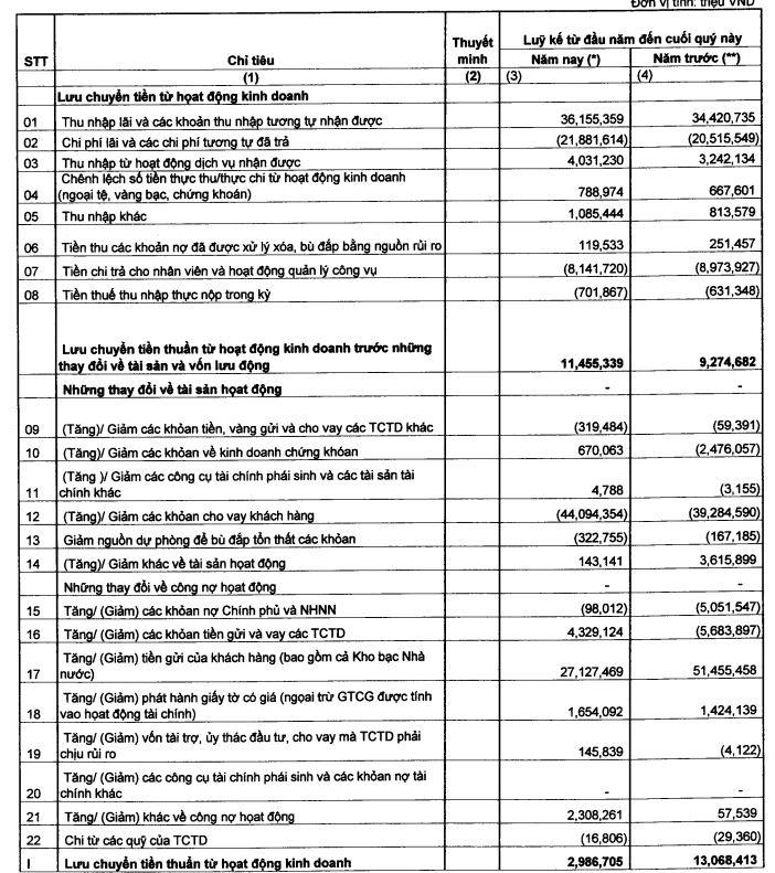 Sacombank tăng cường rao bán loạt bất động sản có giá 'khủng' thu hồi nợ