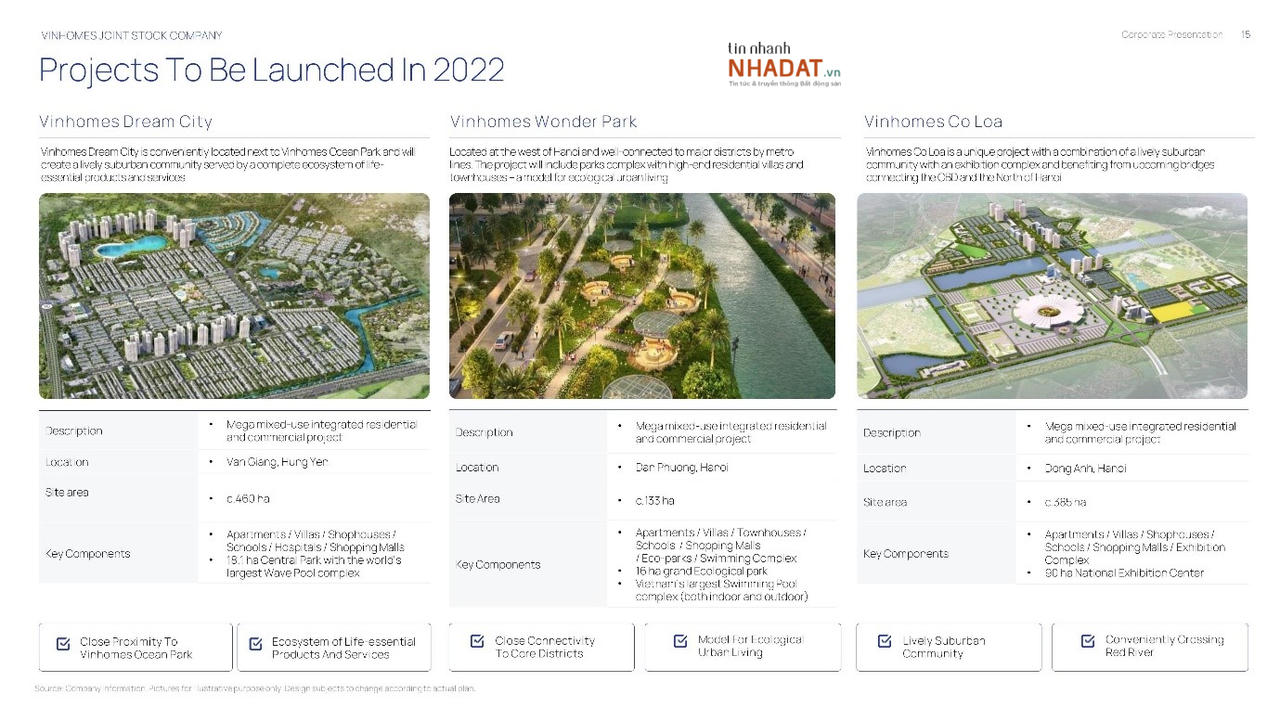 Những dự án sẽ được Vinhomes khởi động trong năm 2022 (Nguồn: Vinhomes). &nbsp;