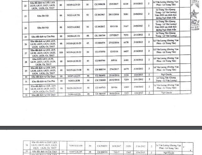 Vì sao 77 lô đất tại Hà Đông bị yêu cầu ngừng giao dịch?