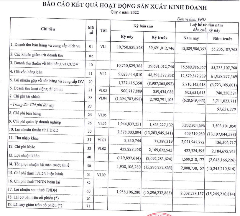 Báo cáo kết quả kinh doanh quý II của MCG