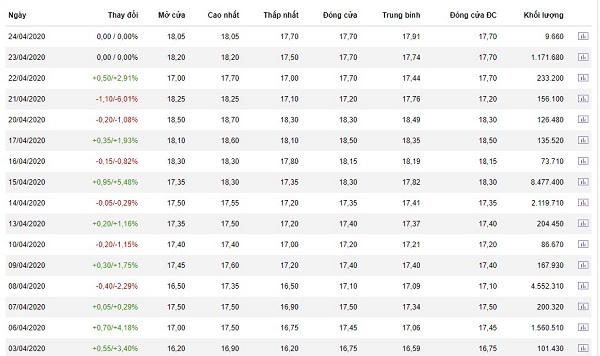 Nợ nhóm 5 và chi phí dự phòng rủi ro của TPBank tăng nhanh bất ngờ