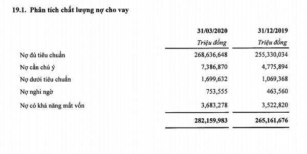 Nợ xấu tăng nhanh, SHB có gặp khó khi muốn thu hồi khối nợ xấu lên tới 6.081 tỷ đồng