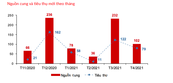 Phân khúc nào “miễn dịch” với Covid-19?