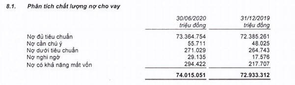 Dự phòng rủi ro 'ngốn' lợi nhuận nhiều nhà băng: Mừng hay lo?