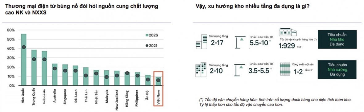 Thị trường BĐS khu công nghiệp thiếu nguồn cung mới, dự báo giá cho thuê sẽ tiếp tục tăng
