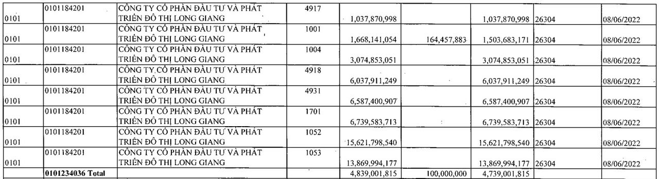 Nguồn: Cục thuế Hà Nội.