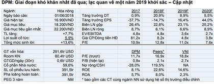 Cổ phiếu cần quan tâm ngày 5/6