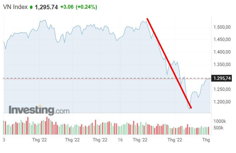 Phân khúc nhà ở thực là "điểm sáng" của thị trường BĐS trong giai đoạn biến động