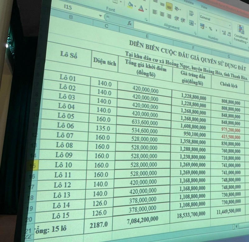 “Sốt đất” tại Thanh Hóa, một tuần giá tăng chênh lệch hàng tỷ đồng 