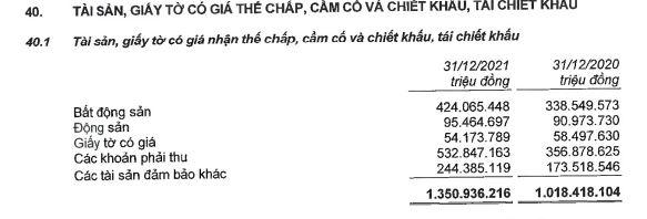 'Nội soi' khối bất động sản thế chấp tại loạt ông lớn ngân hàng