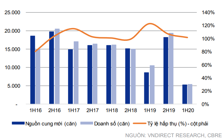 Thị trường bất động sản sẽ hồi phục từ quý IV nhờ sự thúc đẩy trong đầu tư công