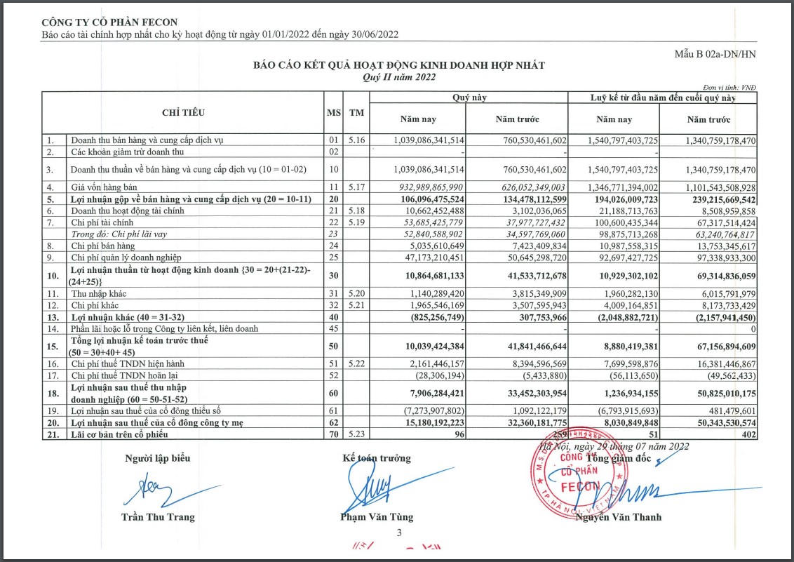 Fecon làm ăn không mấy khả quan trong quý II/2022. &nbsp;