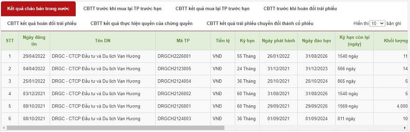 Các đợt phát hành trái phiếu của Du lịch Vạn Hương (Nguồn: HNX). &nbsp;