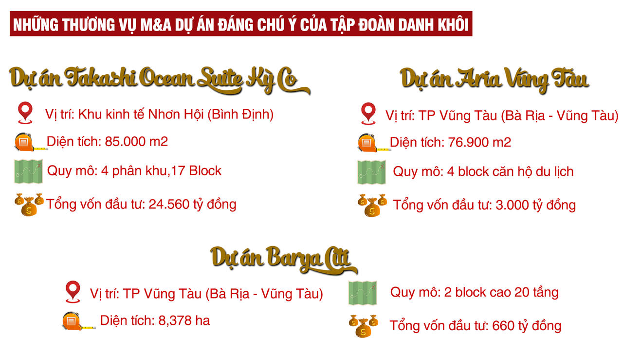 Tập đoàn Danh Khôi: Hé lộ “ông chủ” kín tiếng đứng sau hàng loạt thương vụ thâu tóm và thoái vốn tại các công ty bất động sản