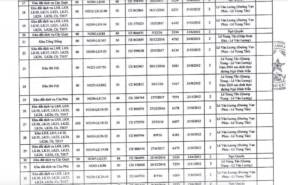 Công an yêu cầu dừng giao dịch 77 lô đất tại La Khê, Hà Đông