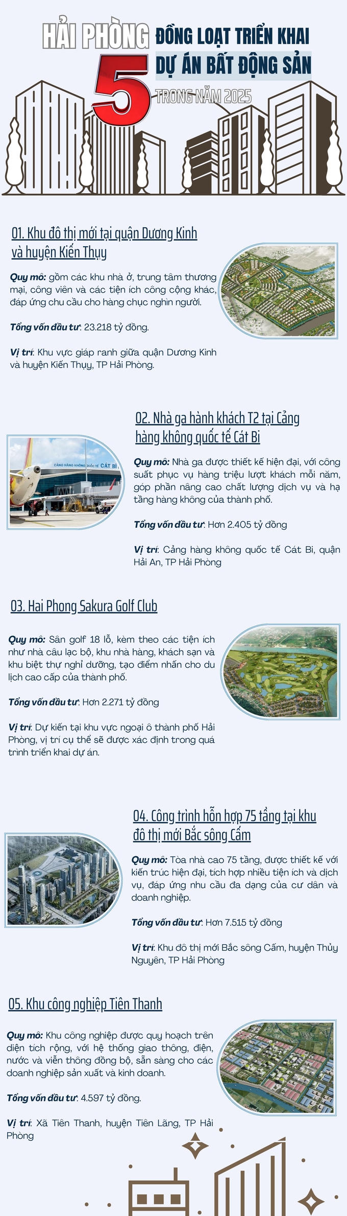 [Infographic]: Năm 2025, Hải Phòng đồng loạt khởi công 5 dự án có quy mô lớn