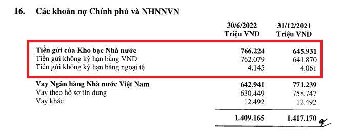 Nguồn: BCTC ngân hàng Agribank