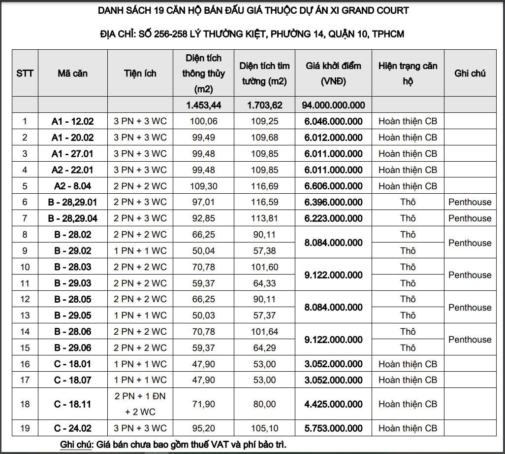 Nguồn: Sacombank. &nbsp;
