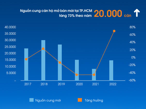 13 doanh nghiệp bất động sản báo lãi đậm năm 2022 giờ ra sao?