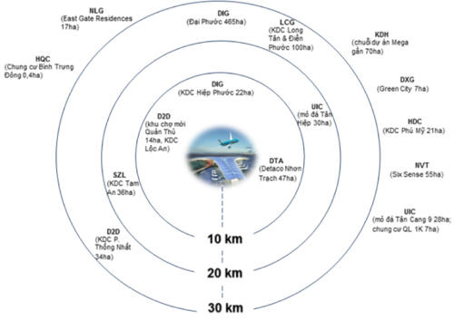 Cổ phiếu địa ốc gần sân bay Long Thành tăng nhanh hơn giá đất
