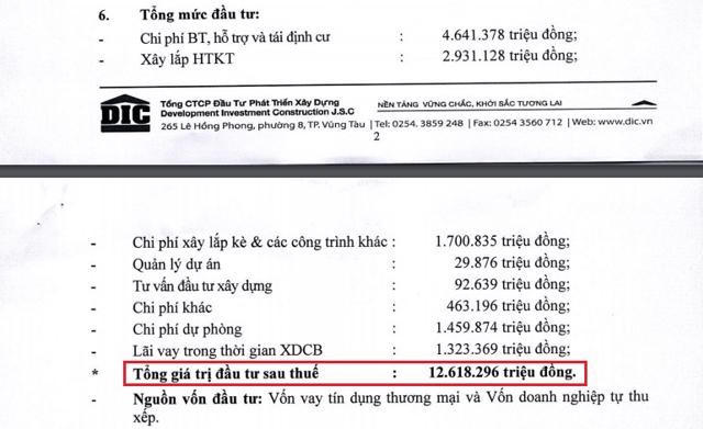 Tăng vốn dự án KĐT Du lịch Long Tân (Nguồn: Tài liệu ĐHĐCĐ thường niên 2021 của DIC Corp) &nbsp;