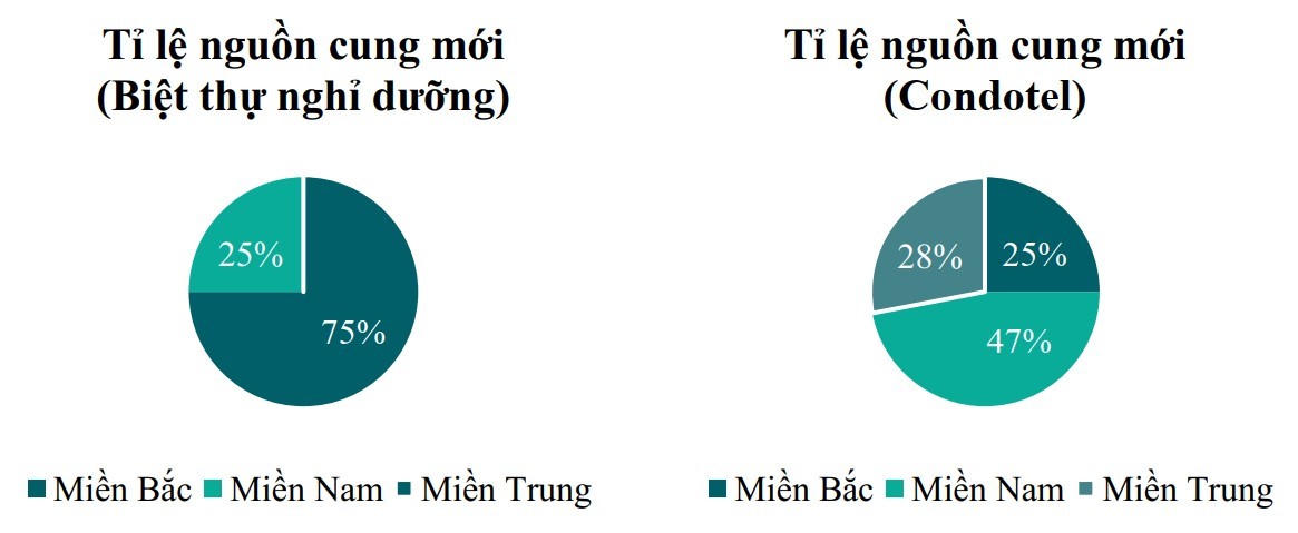 Diễn biến thị trường bất động sản 6 tháng đầu năm 2023