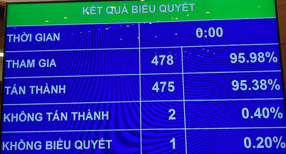 Quốc hội chính thức thông qua Dự án Vành đai 3 Tp.HCM và đường Vành đai 4 vùng Thủ đô