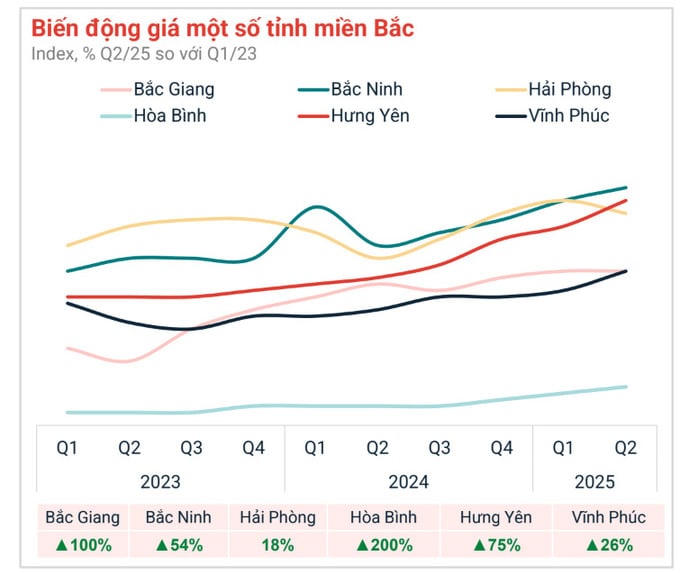 Nguồn: Batdogsan.com.vn.