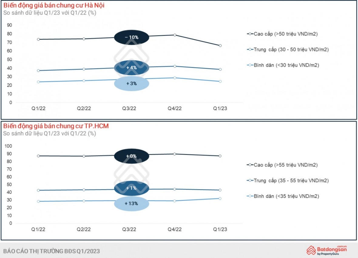 Nguồn: batdongsan.com.vn. &nbsp;