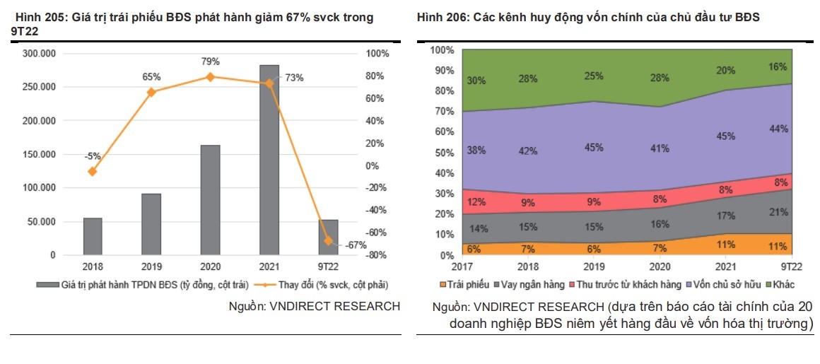 Thị trường BĐS nhà ở năm 2023 đối mặt với nhiều thách thức