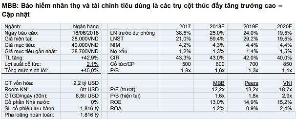 Cổ phiếu cần quan tâm ngày 20/6