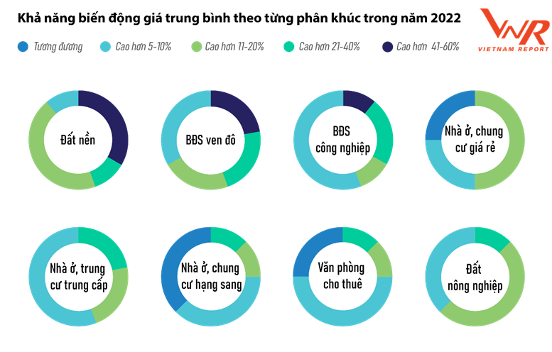 Triển vọng thị trường bất động sản và những gợi mở cho doanh nghiệp trong năm 2022