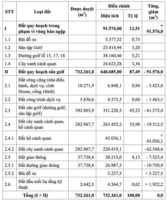 Hệ sinh thái ‘khủng’ của ông chủ Lạc Hồng Lê Xuân Trường: Thế lực đứng sau loạt dự án đình đám tại Tam Đảo