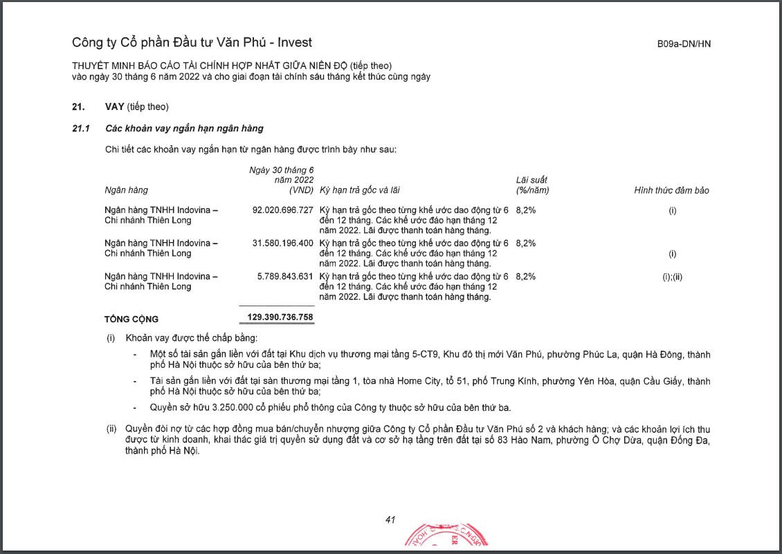 Bị phạt 200 triệu vì mua “chui” cổ phiếu, Văn Phú - Invest của đại gia Tô Như Toàn đang làm ăn thế nào?