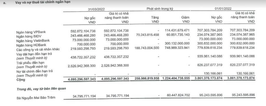 CII: Lãi lớn nhưng... không đến từ hoạt động kinh doanh chính