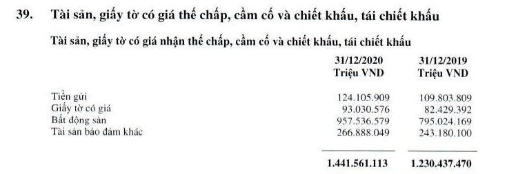 'Ôm nợ' bằng bất động sản, loạt nhà băng lớn đẩy mạnh thanh lý tài sản thế chấp