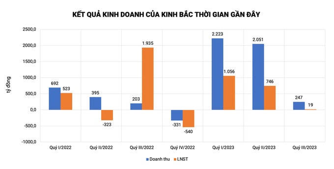 Cuộc 'chinh phạt' của 'ông trùm' bất động sản Kinh Bắc với dự án 5.570 tỷ đồng tại Hậu Giang