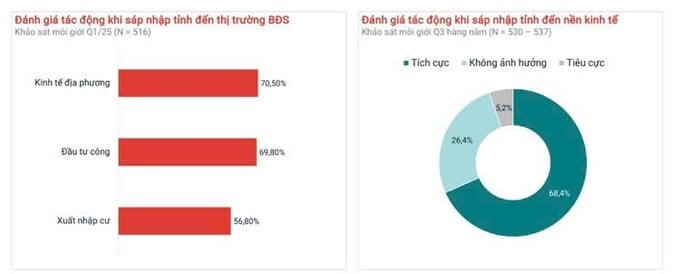 Nguồn: Batdongsan.com.vn.
