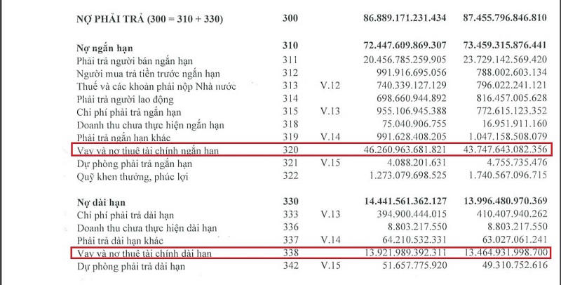 Tình hình vay nợ của HPG tính đến quý I/2022 (Nguồn: BCTC Hợp nhất quý I/2022 của Hòa Phát). &nbsp;
