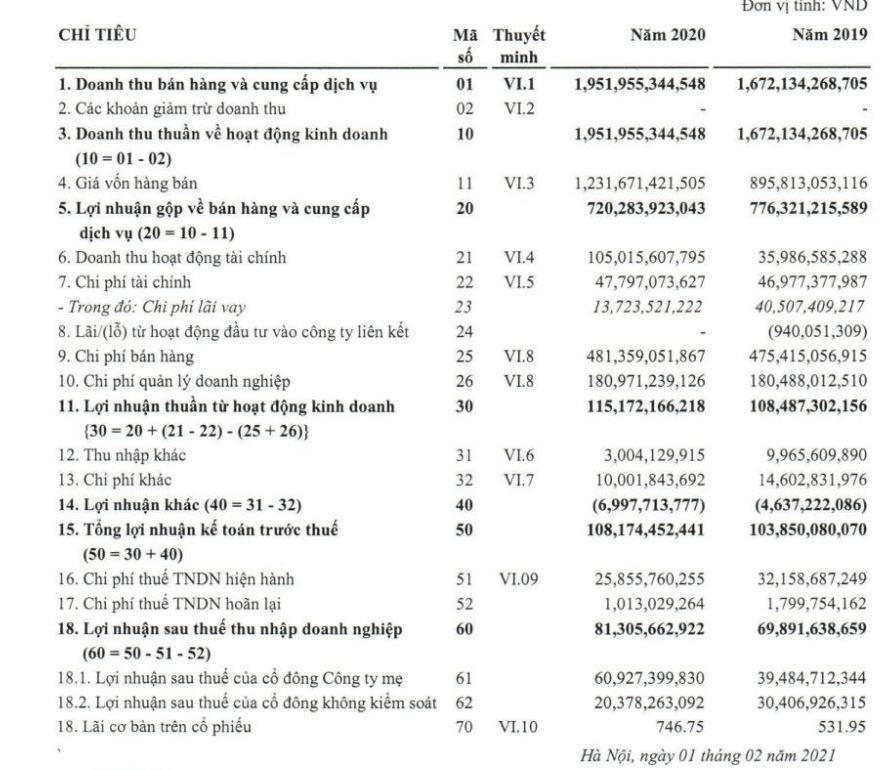 Kết quả kinh doanh hợp nhất tại&nbsp;Apax Holdings. (Nguồn: BCTC hợp nhất quý 4/2020) &nbsp;