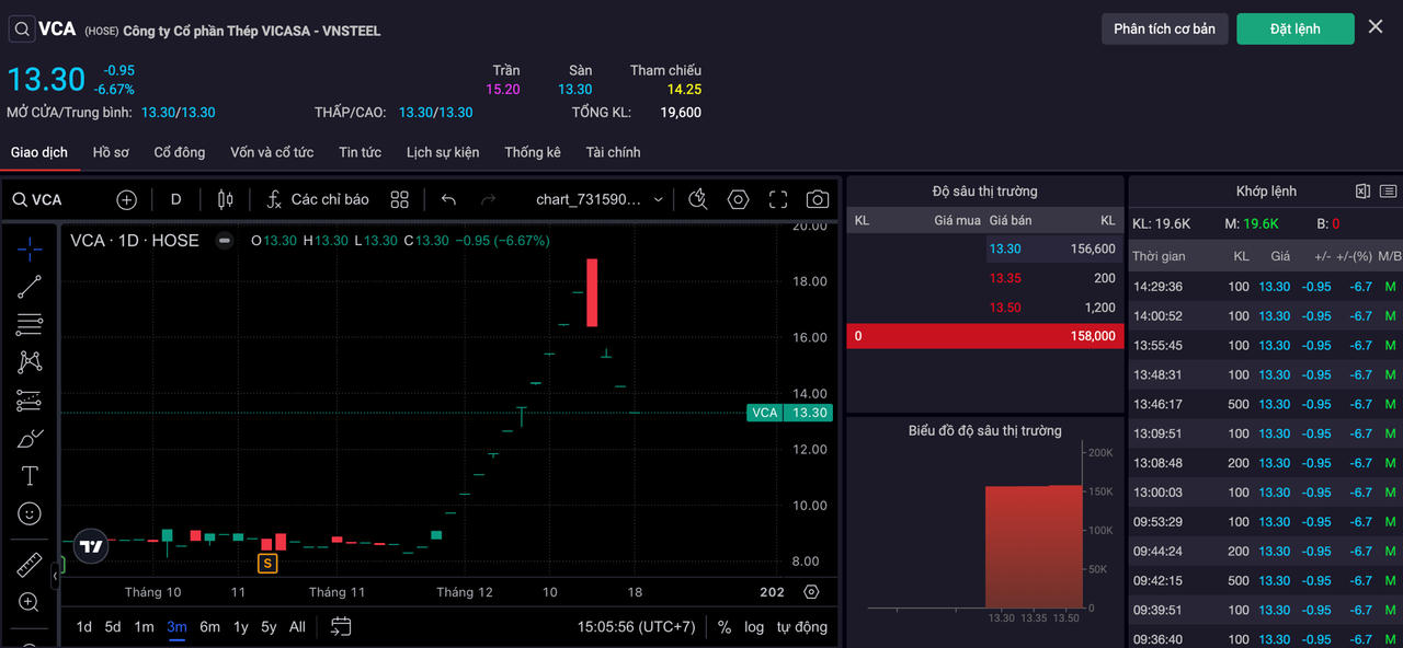 "Cây thông" VCA đang dần hiện hữu trên bảng điện
