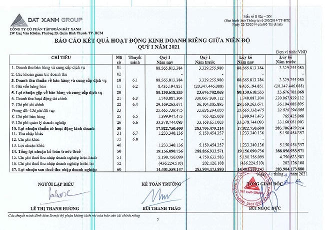 Một số chỉ tiêu tài chính quý I/2021 của Đất Xanh. &nbsp;
