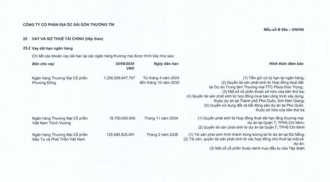 Nhiều tài sản là Quyền sử dụng đất và bất động sản một số dự án đang được TTC Land triển khai được dùng làm tài sản đảm bảo cho các khoản vay tại ngân hàng. &nbsp;