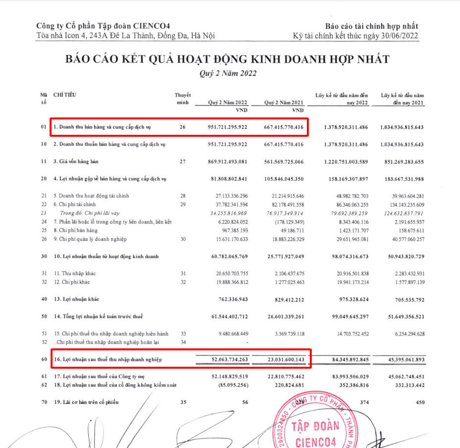 Nguồn: BCTC quý II/2022 CTCP Tập đoàn Cienco4.