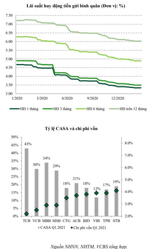 Một loạt chính sách nới lỏng tiền tệ sẽ ảnh hưởng thế nào đối với Việt Nam?