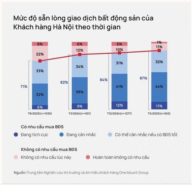 Thị trường bất động sản: Giá đất vẫn bám đuổi giá nhà, làm sao để “hạ nhiệt”?